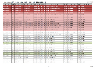 2014勝鞍集計表(重賞）